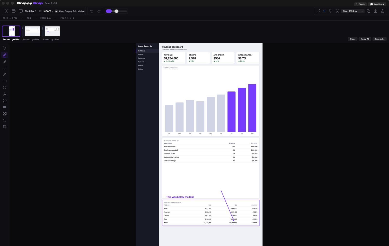 A full-page capture of an invented revenue dashboard for "Kestrel Supply Co." spanning roughly three screen heights: KPI tiles at the top, a monthly revenue chart in the middle, a regional breakdown table at the bottom, every figure invented. A box around the bottom table with a callout reading "This was below the fold," and a single arrow to a Q3 total inside the table.